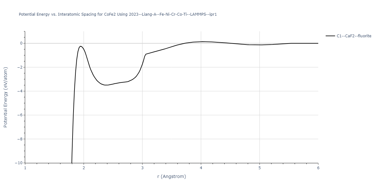 2023--Liang-A--Fe-Ni-Cr-Co-Ti--LAMMPS--ipr1/EvsR.CoFe2