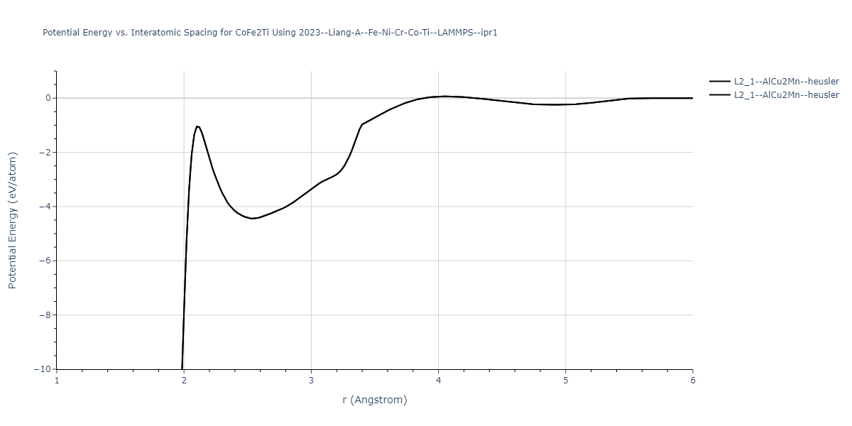 2023--Liang-A--Fe-Ni-Cr-Co-Ti--LAMMPS--ipr1/EvsR.CoFe2Ti