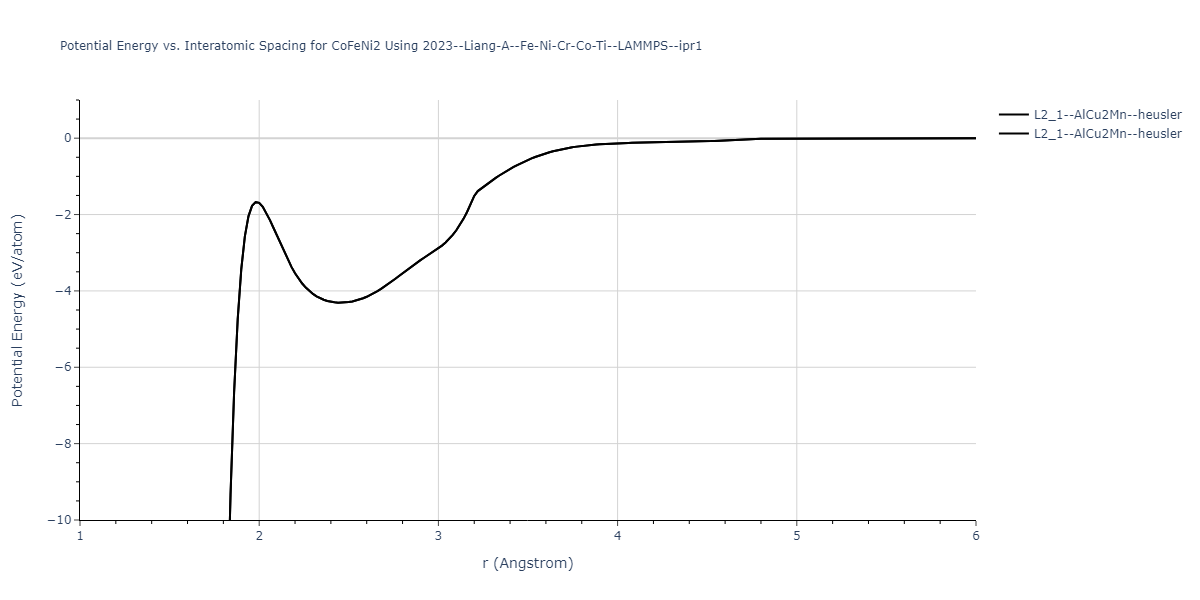 2023--Liang-A--Fe-Ni-Cr-Co-Ti--LAMMPS--ipr1/EvsR.CoFeNi2