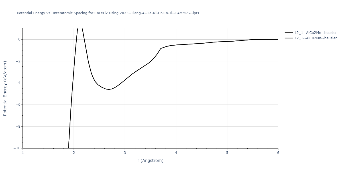 2023--Liang-A--Fe-Ni-Cr-Co-Ti--LAMMPS--ipr1/EvsR.CoFeTi2