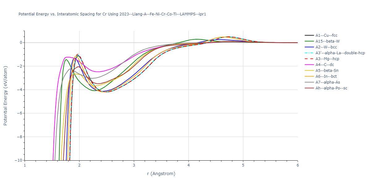 2023--Liang-A--Fe-Ni-Cr-Co-Ti--LAMMPS--ipr1/EvsR.Cr