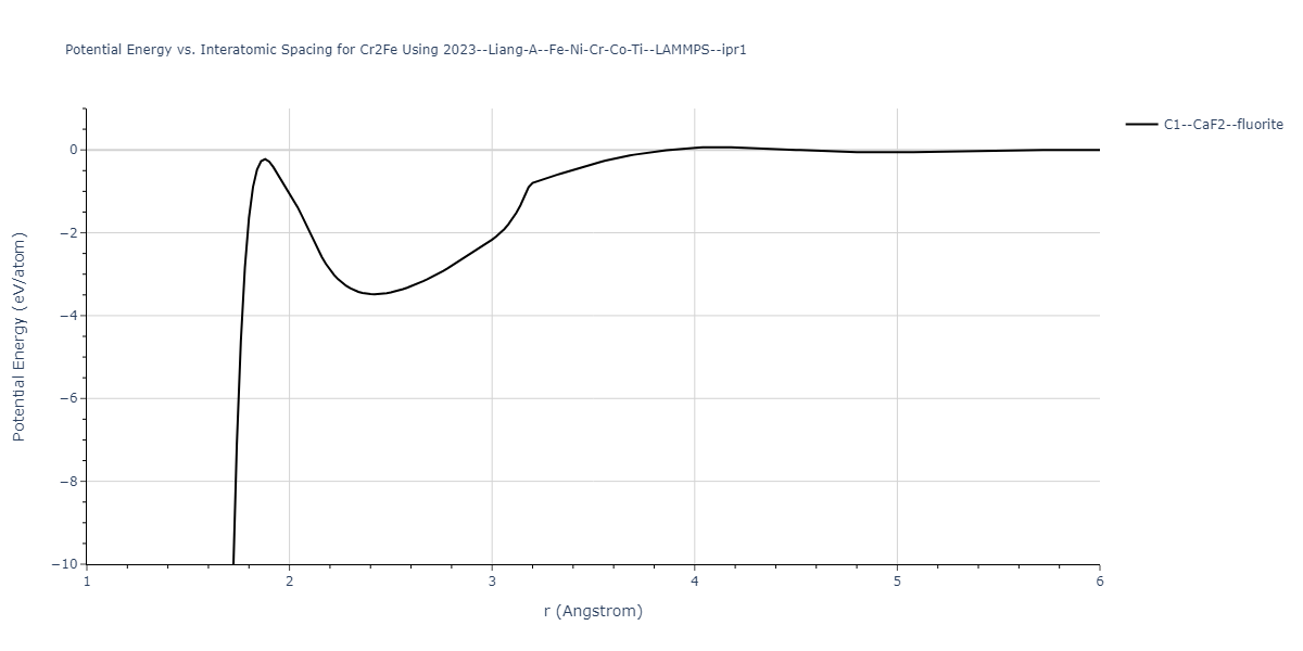 2023--Liang-A--Fe-Ni-Cr-Co-Ti--LAMMPS--ipr1/EvsR.Cr2Fe