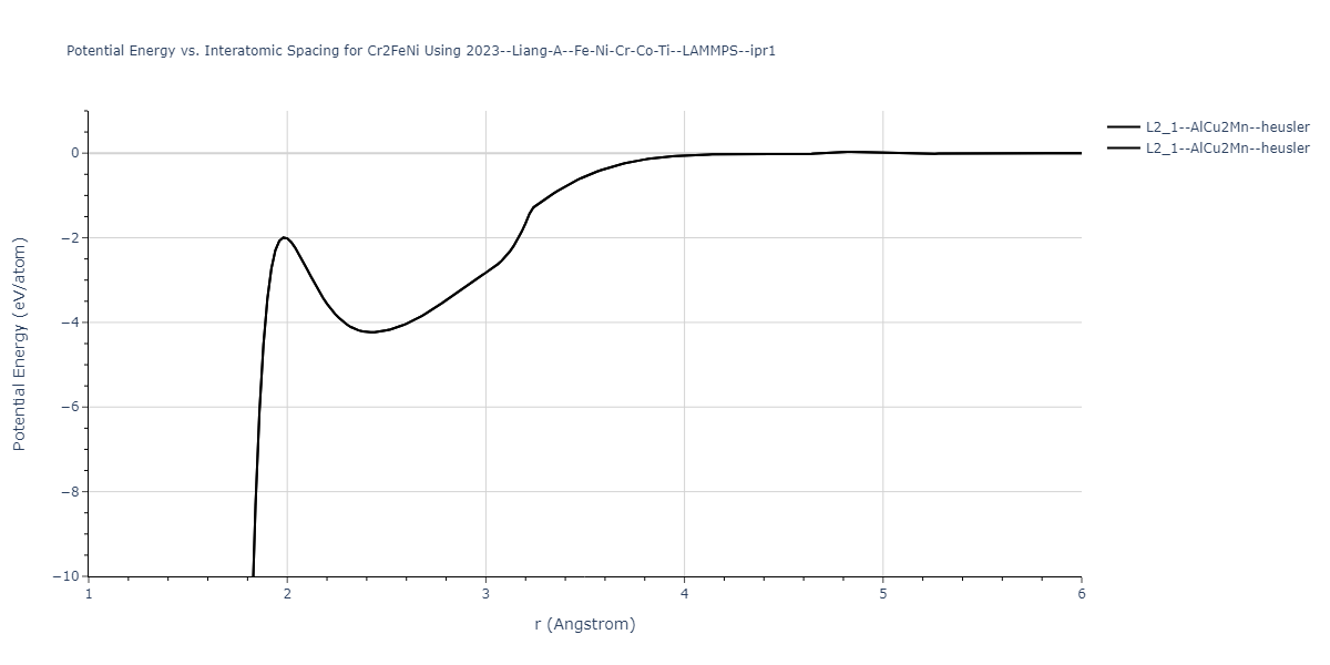 2023--Liang-A--Fe-Ni-Cr-Co-Ti--LAMMPS--ipr1/EvsR.Cr2FeNi