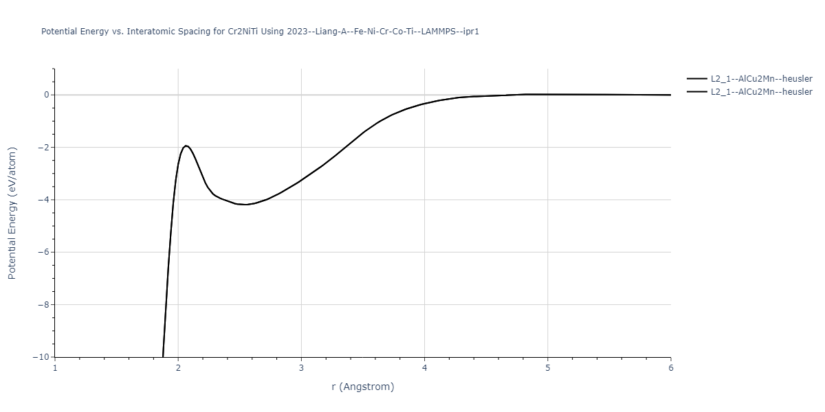 2023--Liang-A--Fe-Ni-Cr-Co-Ti--LAMMPS--ipr1/EvsR.Cr2NiTi