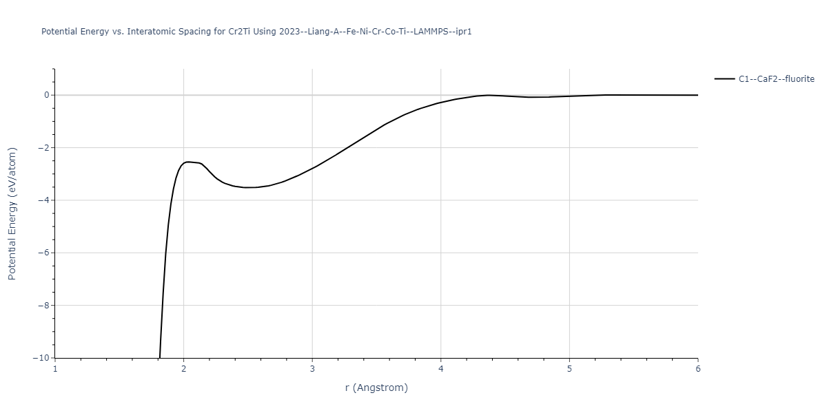 2023--Liang-A--Fe-Ni-Cr-Co-Ti--LAMMPS--ipr1/EvsR.Cr2Ti