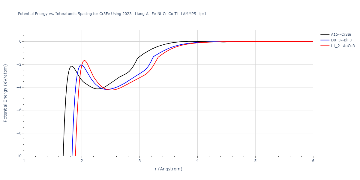 2023--Liang-A--Fe-Ni-Cr-Co-Ti--LAMMPS--ipr1/EvsR.Cr3Fe