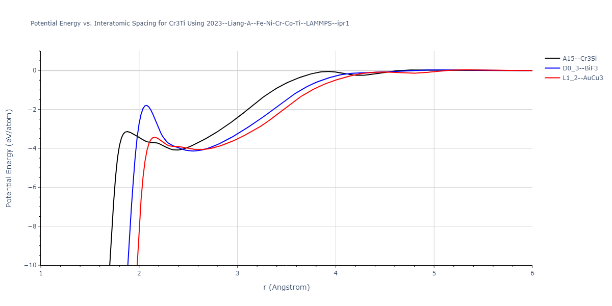 2023--Liang-A--Fe-Ni-Cr-Co-Ti--LAMMPS--ipr1/EvsR.Cr3Ti