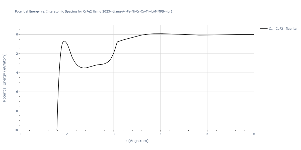 2023--Liang-A--Fe-Ni-Cr-Co-Ti--LAMMPS--ipr1/EvsR.CrFe2