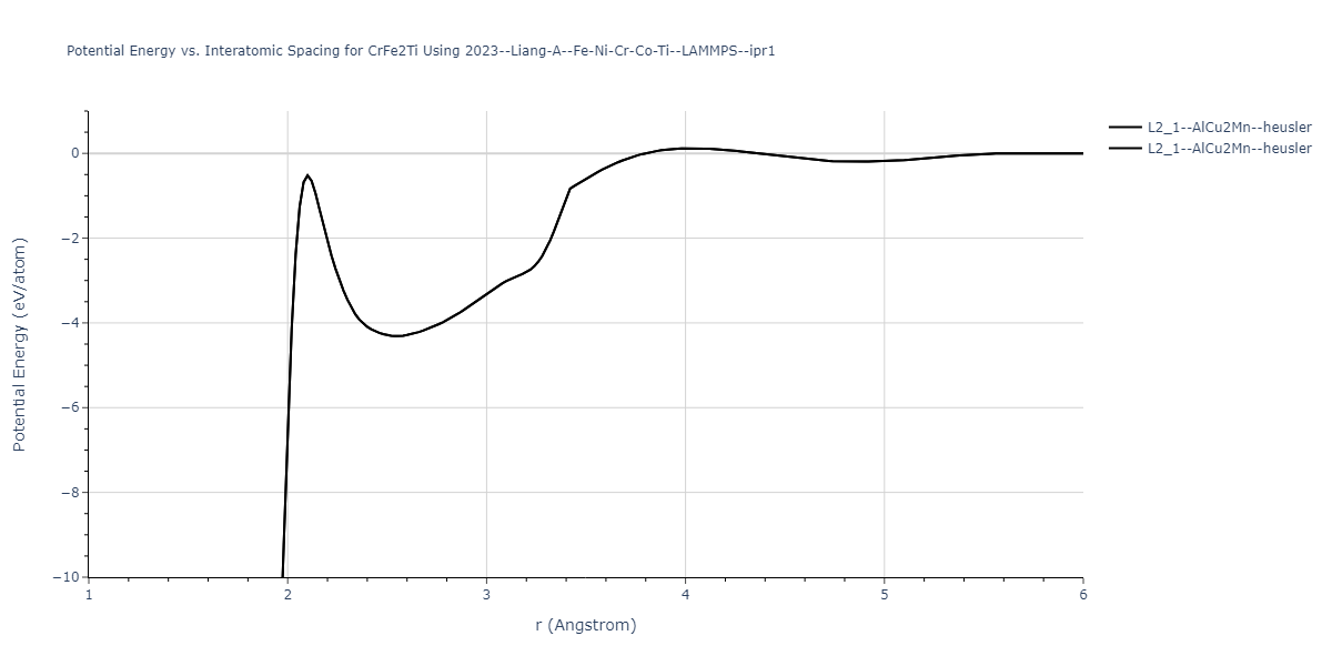 2023--Liang-A--Fe-Ni-Cr-Co-Ti--LAMMPS--ipr1/EvsR.CrFe2Ti