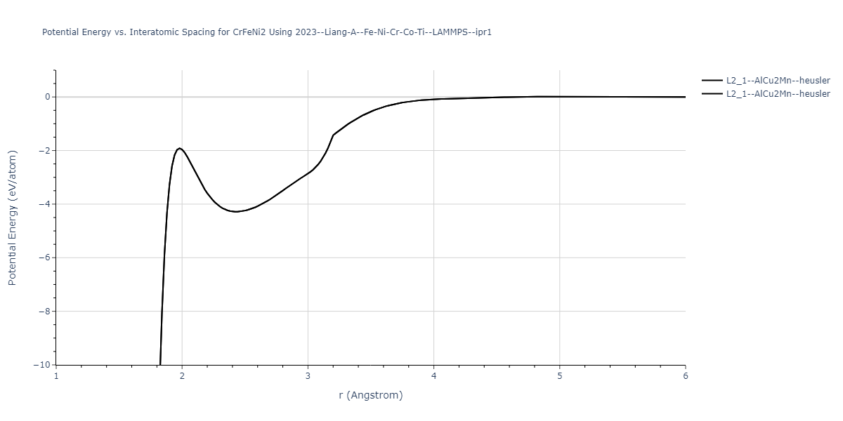 2023--Liang-A--Fe-Ni-Cr-Co-Ti--LAMMPS--ipr1/EvsR.CrFeNi2