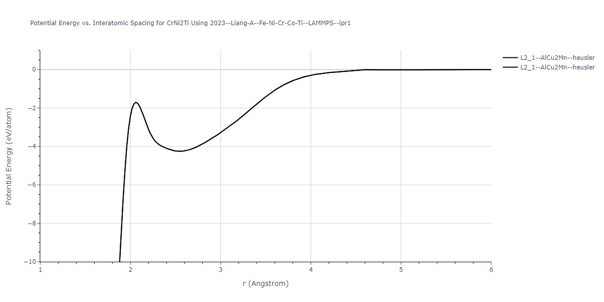 2023--Liang-A--Fe-Ni-Cr-Co-Ti--LAMMPS--ipr1/EvsR.CrNi2Ti