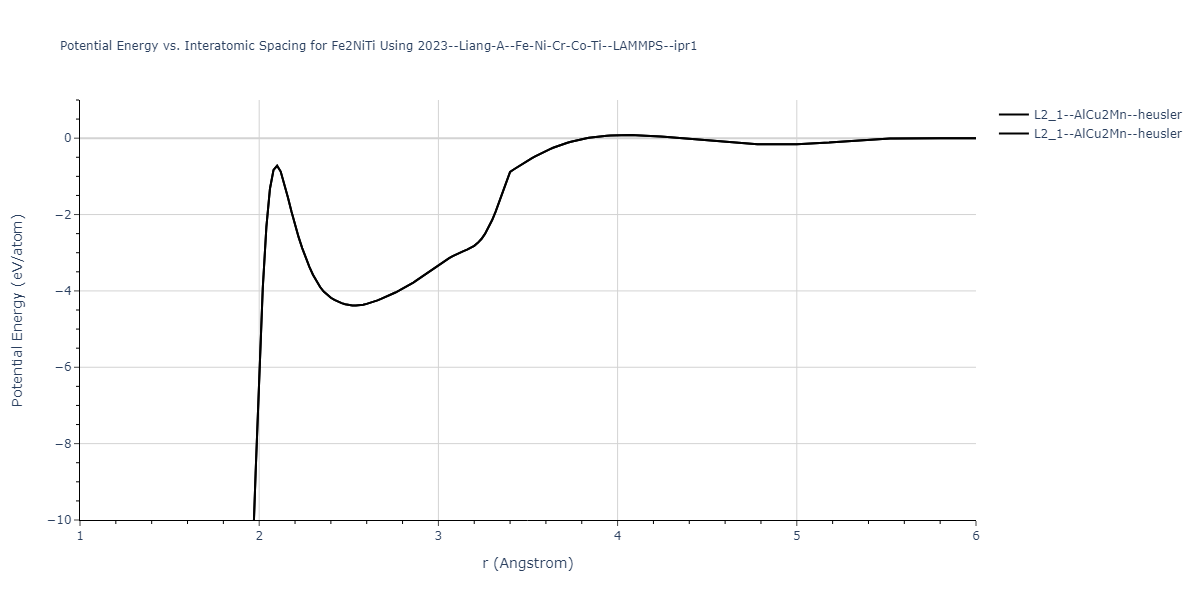 2023--Liang-A--Fe-Ni-Cr-Co-Ti--LAMMPS--ipr1/EvsR.Fe2NiTi