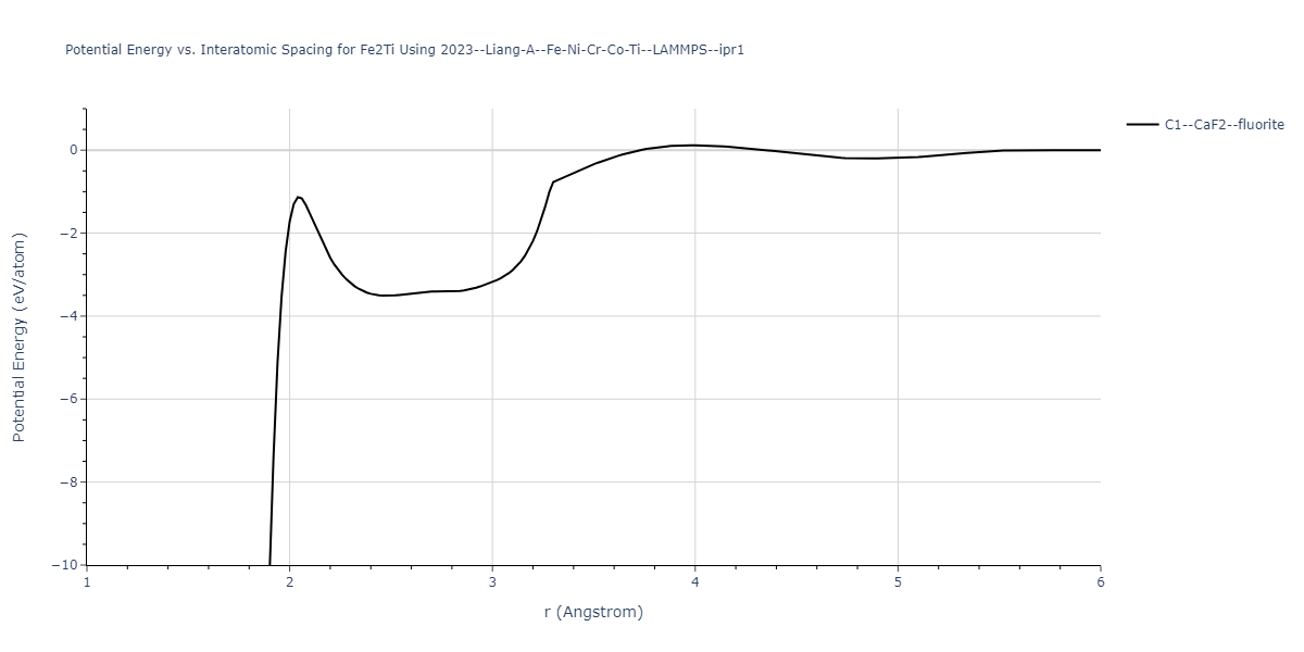 2023--Liang-A--Fe-Ni-Cr-Co-Ti--LAMMPS--ipr1/EvsR.Fe2Ti