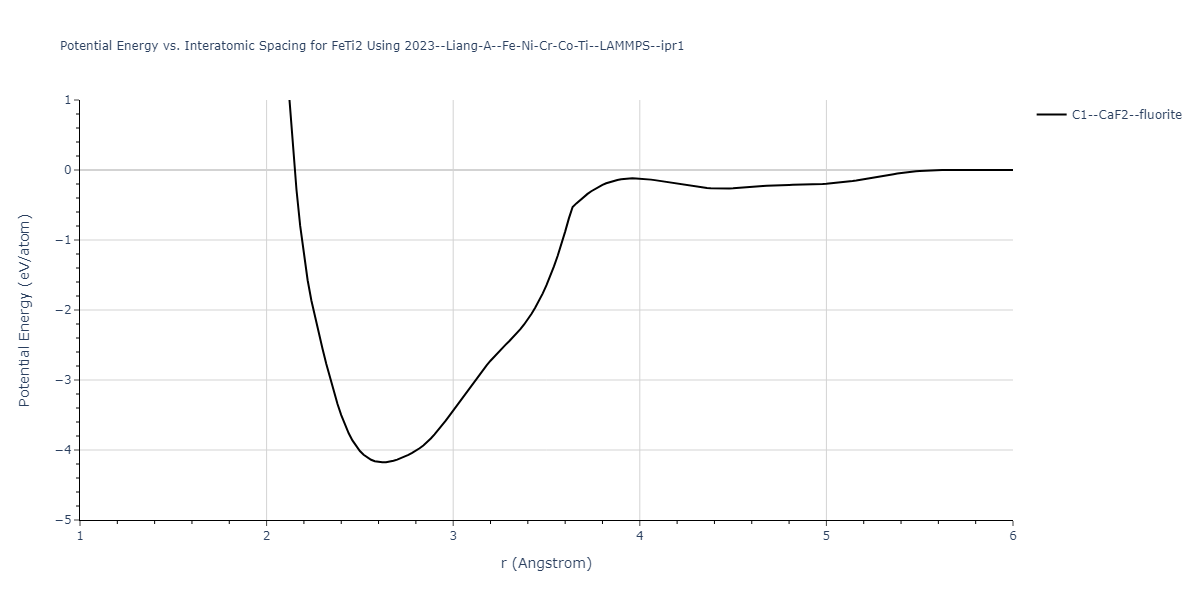 2023--Liang-A--Fe-Ni-Cr-Co-Ti--LAMMPS--ipr1/EvsR.FeTi2