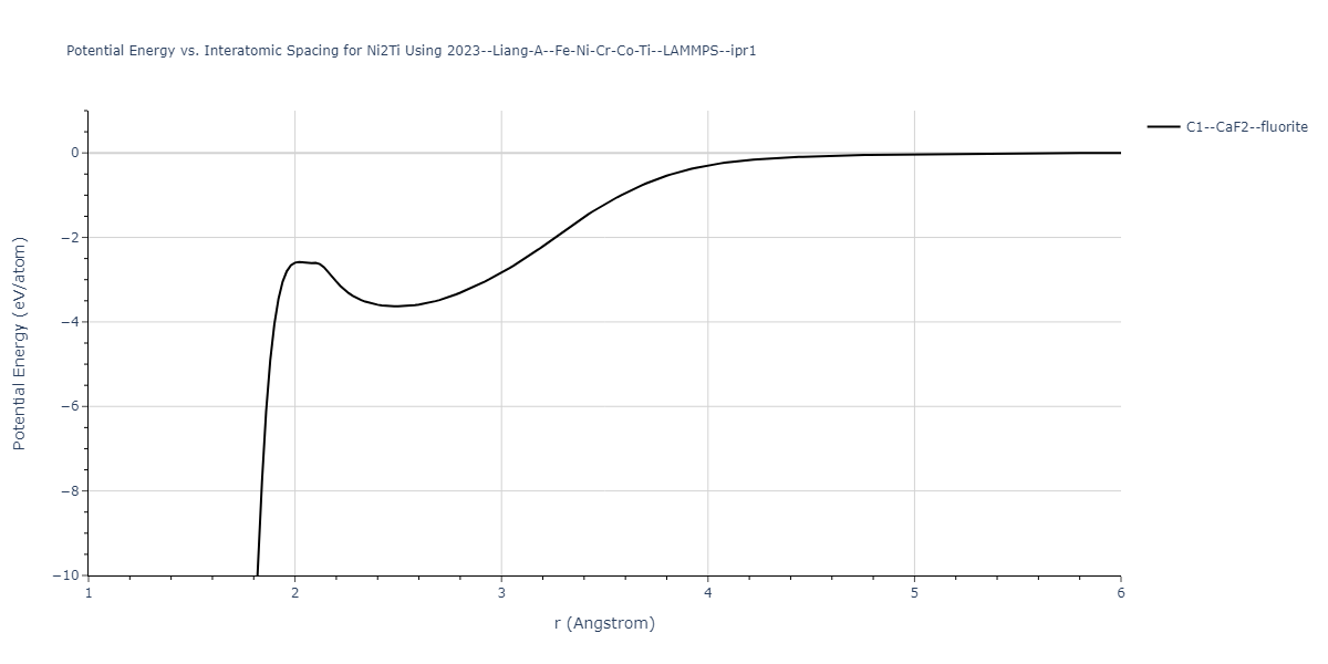 2023--Liang-A--Fe-Ni-Cr-Co-Ti--LAMMPS--ipr1/EvsR.Ni2Ti