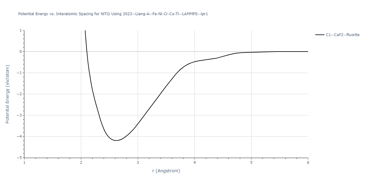 2023--Liang-A--Fe-Ni-Cr-Co-Ti--LAMMPS--ipr1/EvsR.NiTi2