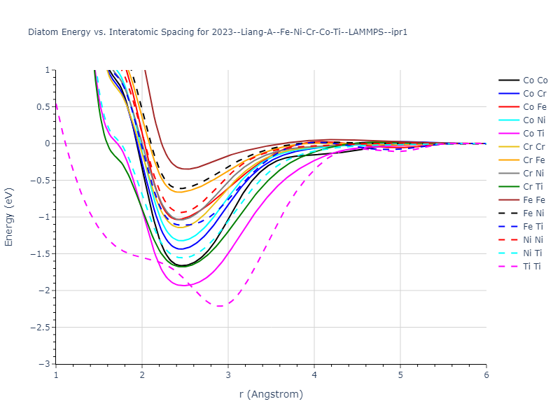2023--Liang-A--Fe-Ni-Cr-Co-Ti--LAMMPS--ipr1/diatom