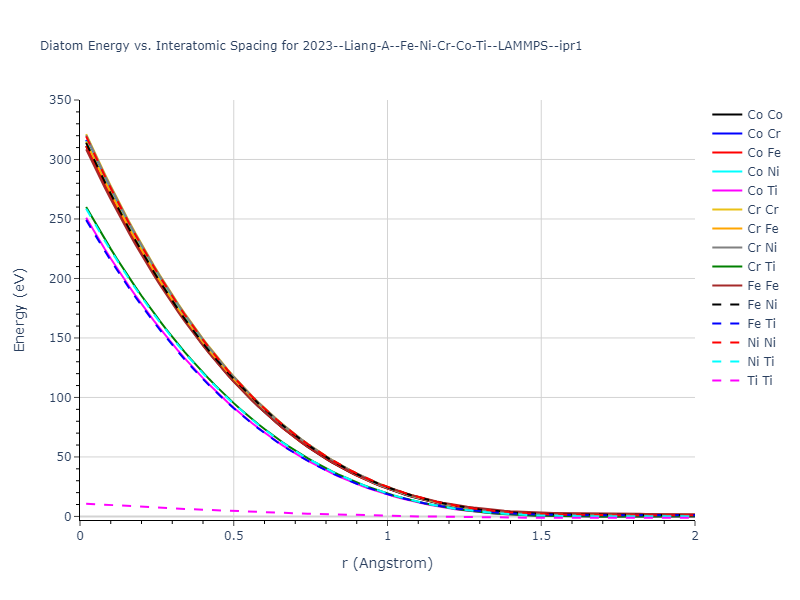 2023--Liang-A--Fe-Ni-Cr-Co-Ti--LAMMPS--ipr1/diatom_short