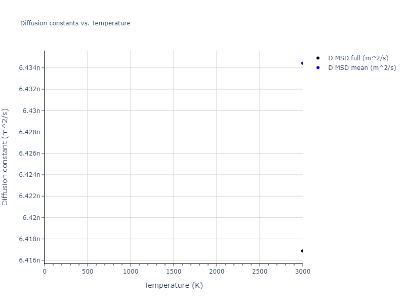 2023--Liang-A--Fe-Ni-Cr-Co-Ti--LAMMPS--ipr1/mdliquid.Co.D