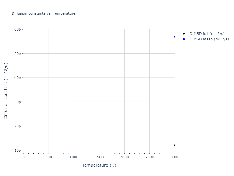 2023--Liang-A--Fe-Ni-Cr-Co-Ti--LAMMPS--ipr1/mdliquid.Fe.D
