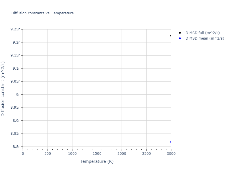 2023--Liang-A--Fe-Ni-Cr-Co-Ti--LAMMPS--ipr1/mdliquid.Ni.D