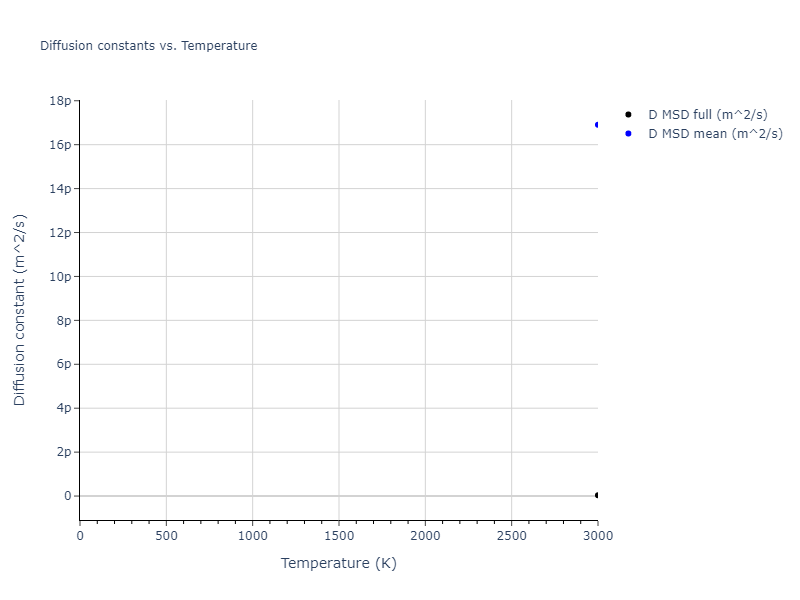2023--Liang-A--Fe-Ni-Cr-Co-Ti--LAMMPS--ipr1/mdliquid.Ti.D