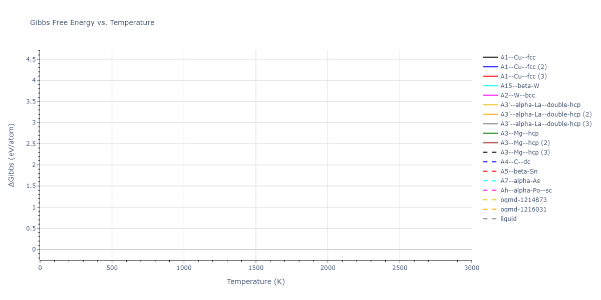 2023--Liang-A--Fe-Ni-Cr-Co-Ti--LAMMPS--ipr1/mdthermo.Co.G