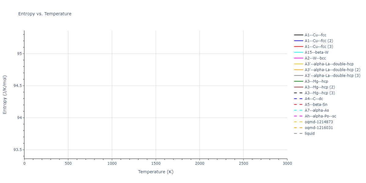2023--Liang-A--Fe-Ni-Cr-Co-Ti--LAMMPS--ipr1/mdthermo.Co.S