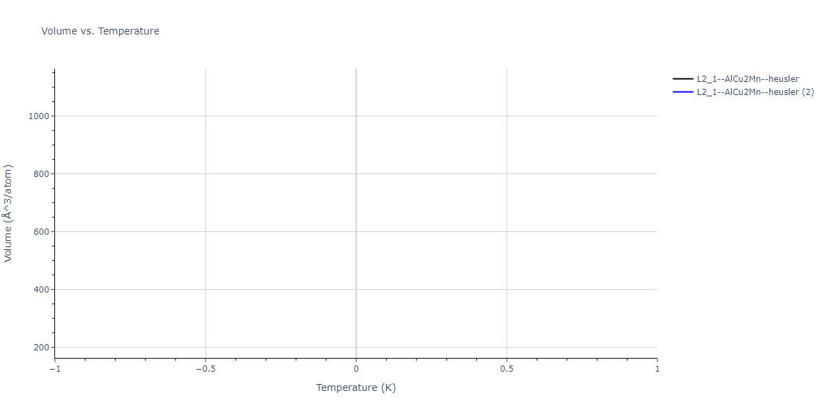 2023--Liang-A--Fe-Ni-Cr-Co-Ti--LAMMPS--ipr1/mdthermo.Co2CrTi.V