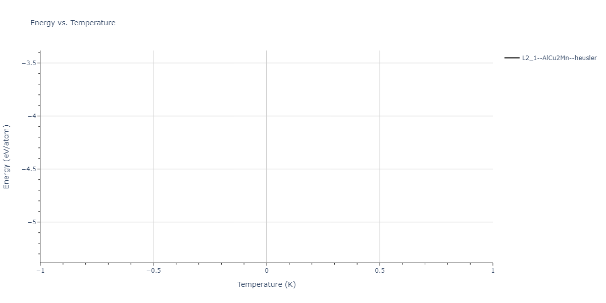 2023--Liang-A--Fe-Ni-Cr-Co-Ti--LAMMPS--ipr1/mdthermo.Co2FeTi.U