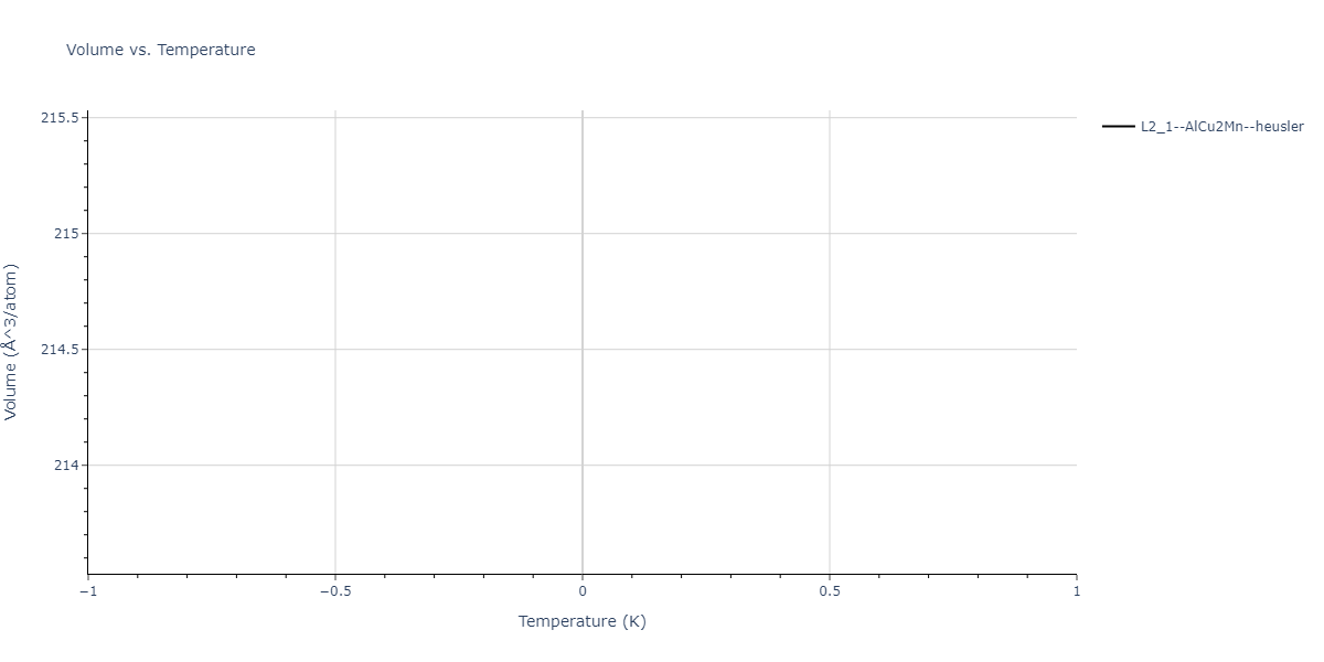 2023--Liang-A--Fe-Ni-Cr-Co-Ti--LAMMPS--ipr1/mdthermo.Co2FeTi.V