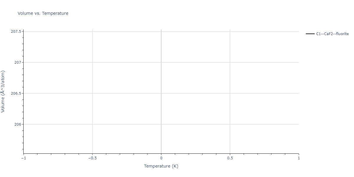 2023--Liang-A--Fe-Ni-Cr-Co-Ti--LAMMPS--ipr1/mdthermo.Co2Ti.V