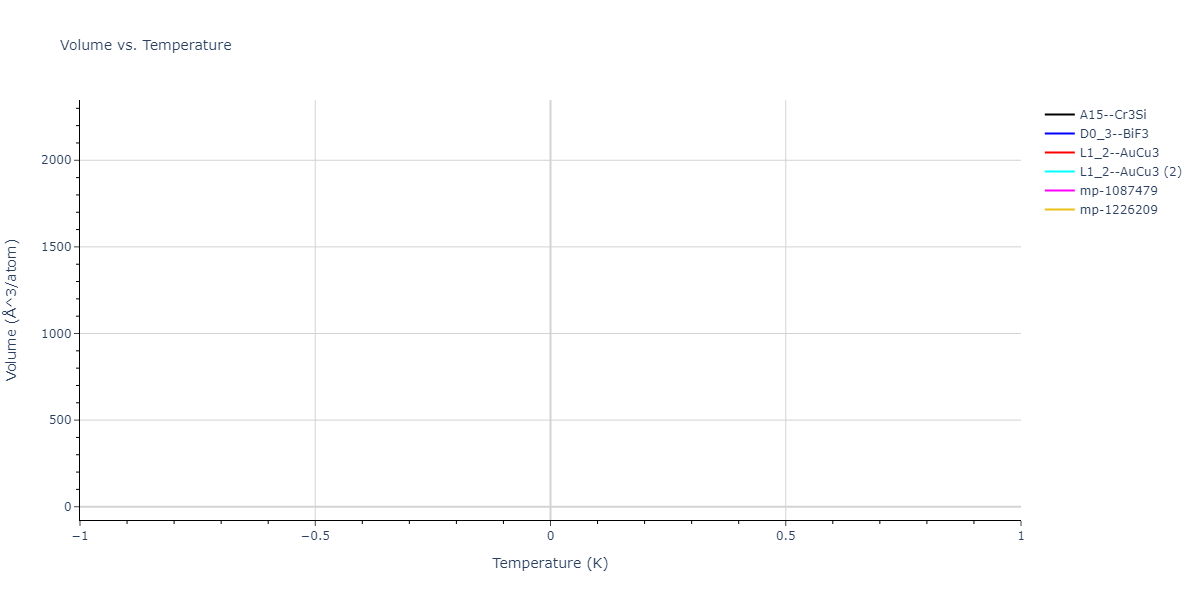 2023--Liang-A--Fe-Ni-Cr-Co-Ti--LAMMPS--ipr1/mdthermo.Co3Cr.V