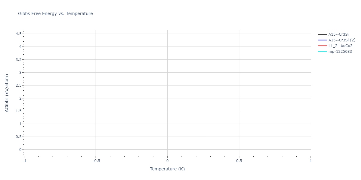 2023--Liang-A--Fe-Ni-Cr-Co-Ti--LAMMPS--ipr1/mdthermo.Co3Fe.G