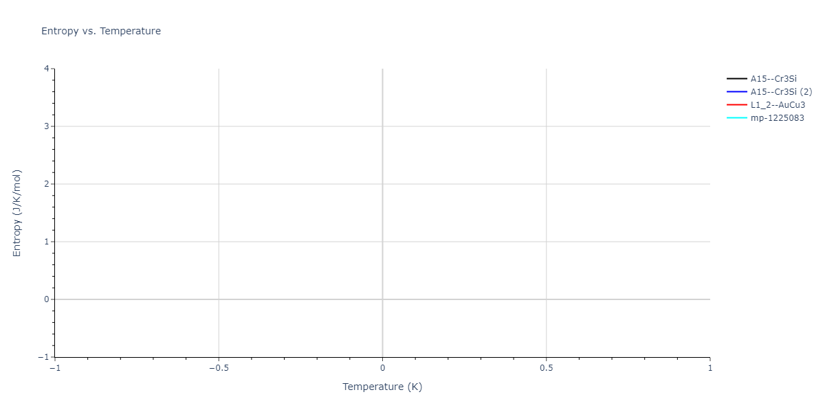 2023--Liang-A--Fe-Ni-Cr-Co-Ti--LAMMPS--ipr1/mdthermo.Co3Fe.S