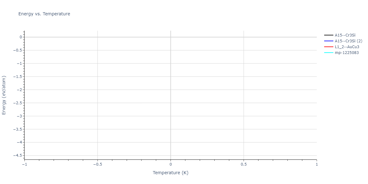 2023--Liang-A--Fe-Ni-Cr-Co-Ti--LAMMPS--ipr1/mdthermo.Co3Fe.U