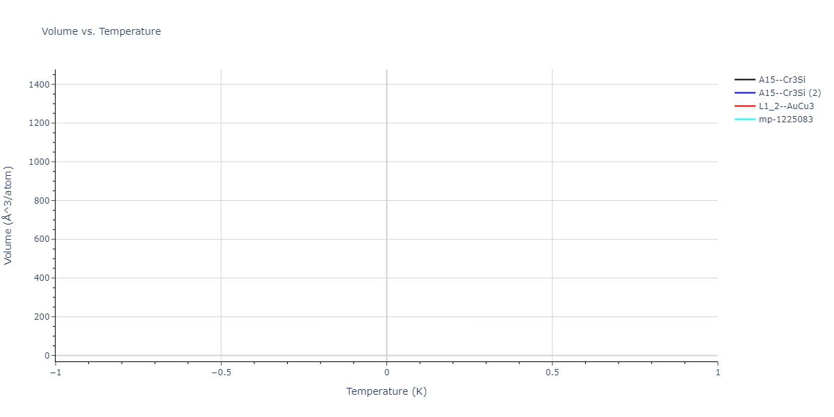 2023--Liang-A--Fe-Ni-Cr-Co-Ti--LAMMPS--ipr1/mdthermo.Co3Fe.V