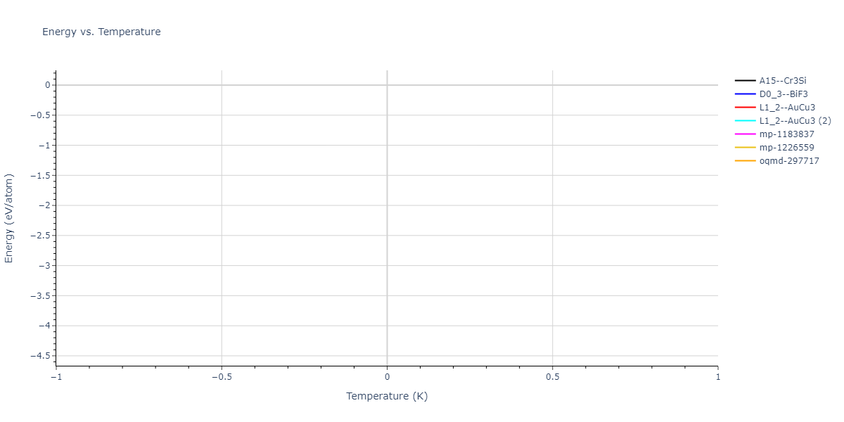 2023--Liang-A--Fe-Ni-Cr-Co-Ti--LAMMPS--ipr1/mdthermo.Co3Ni.U