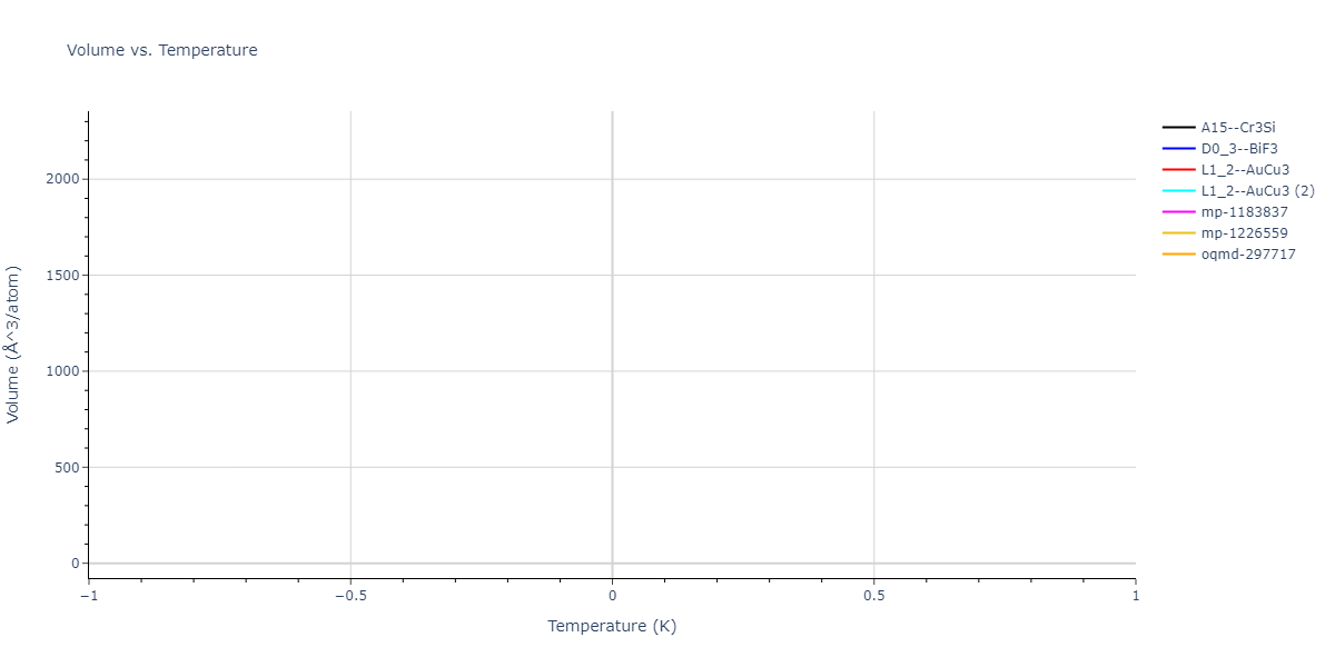2023--Liang-A--Fe-Ni-Cr-Co-Ti--LAMMPS--ipr1/mdthermo.Co3Ni.V