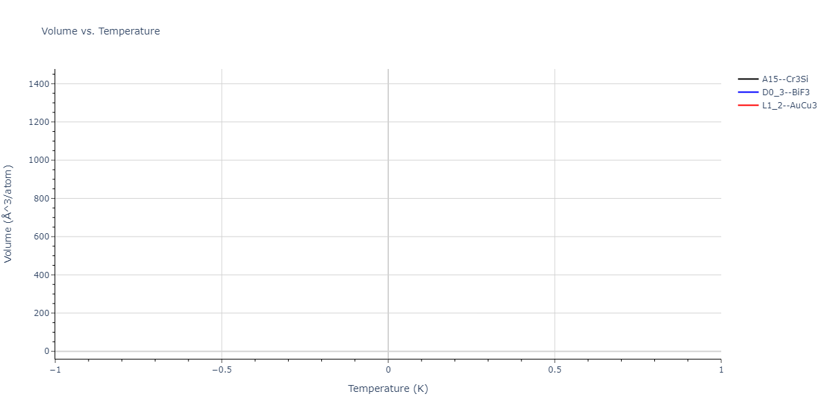2023--Liang-A--Fe-Ni-Cr-Co-Ti--LAMMPS--ipr1/mdthermo.Co3Ti.V
