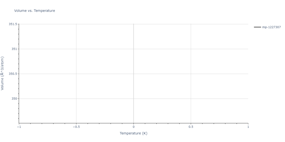 2023--Liang-A--Fe-Ni-Cr-Co-Ti--LAMMPS--ipr1/mdthermo.Co7Cr8.V