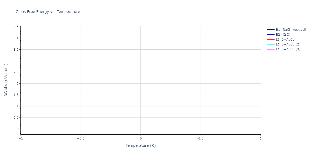 2023--Liang-A--Fe-Ni-Cr-Co-Ti--LAMMPS--ipr1/mdthermo.CoCr.G