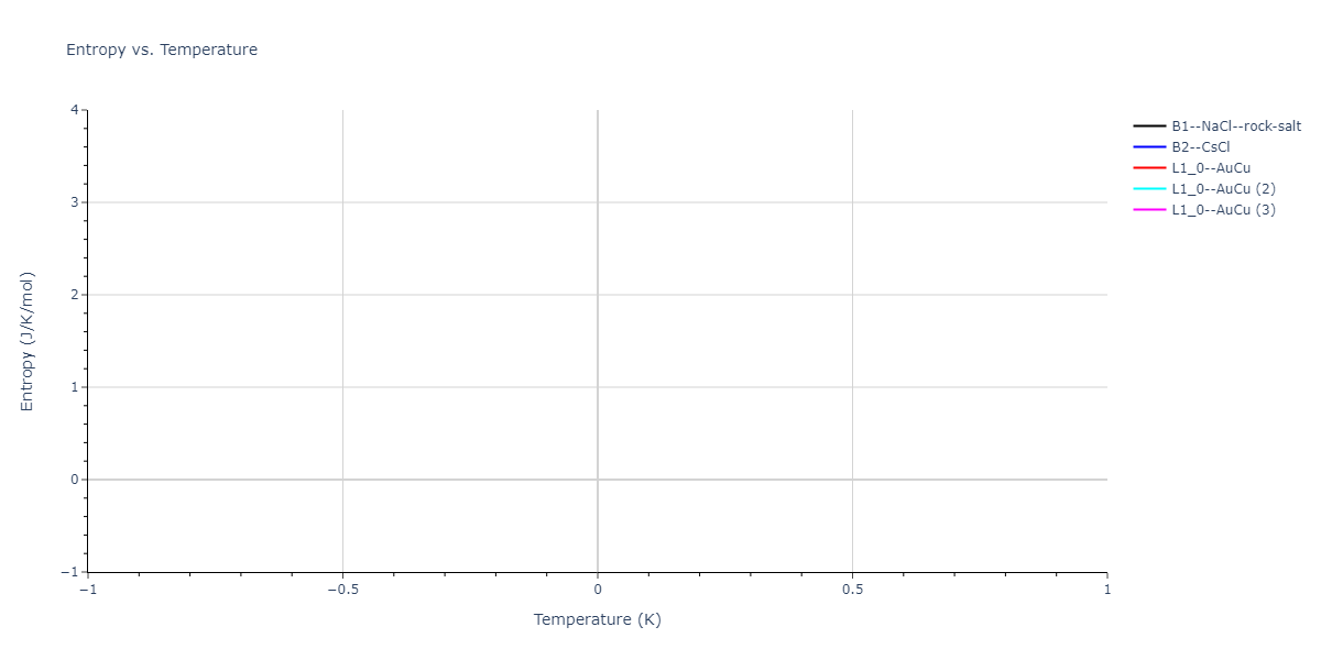 2023--Liang-A--Fe-Ni-Cr-Co-Ti--LAMMPS--ipr1/mdthermo.CoCr.S