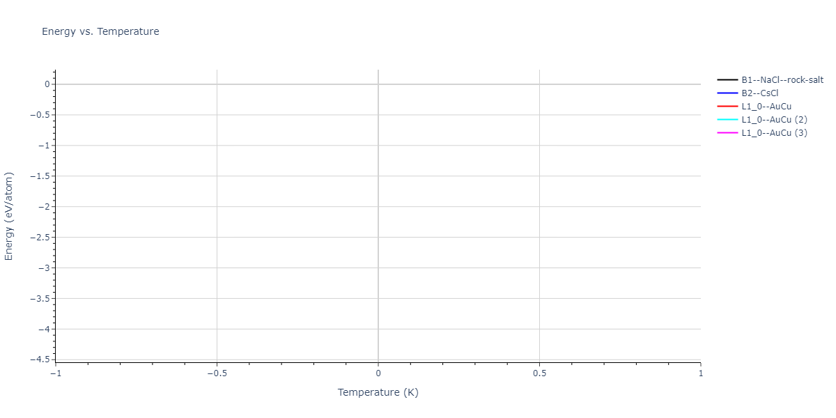2023--Liang-A--Fe-Ni-Cr-Co-Ti--LAMMPS--ipr1/mdthermo.CoCr.U