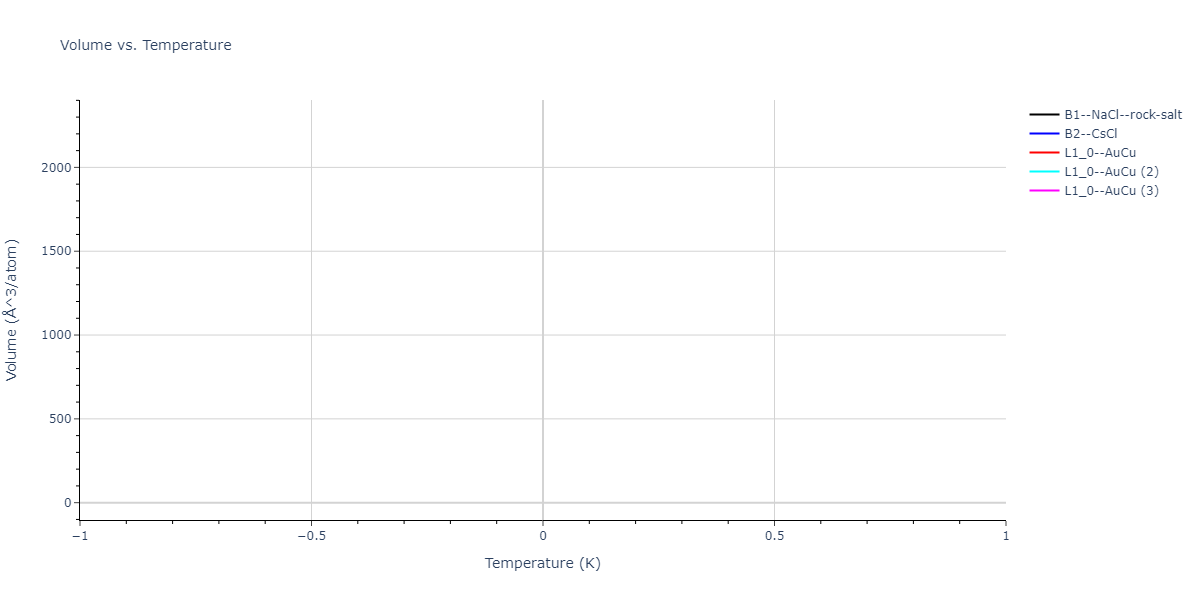 2023--Liang-A--Fe-Ni-Cr-Co-Ti--LAMMPS--ipr1/mdthermo.CoCr.V
