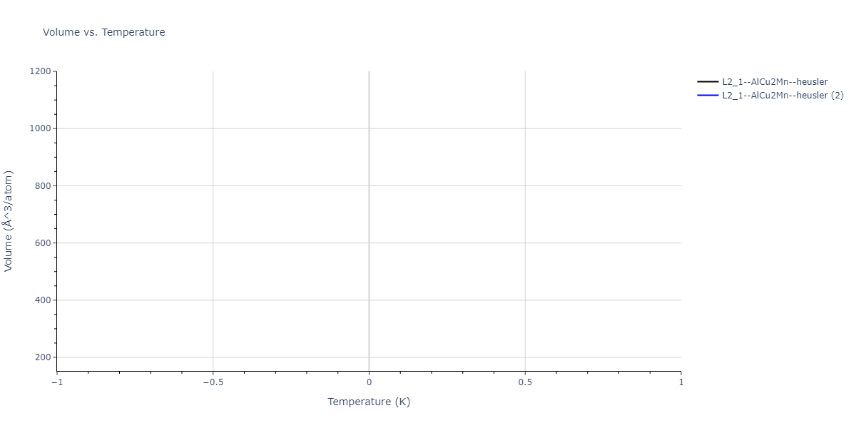 2023--Liang-A--Fe-Ni-Cr-Co-Ti--LAMMPS--ipr1/mdthermo.CoCr2Ti.V