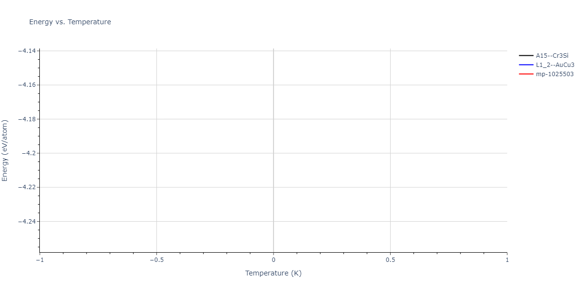 2023--Liang-A--Fe-Ni-Cr-Co-Ti--LAMMPS--ipr1/mdthermo.CoCr3.U