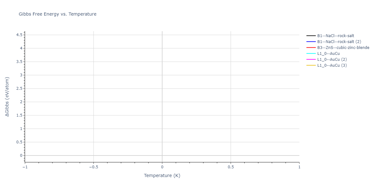 2023--Liang-A--Fe-Ni-Cr-Co-Ti--LAMMPS--ipr1/mdthermo.CoFe.G