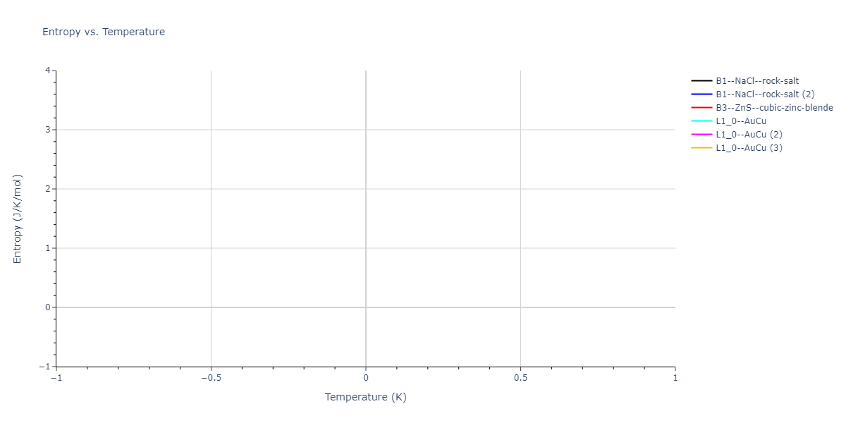 2023--Liang-A--Fe-Ni-Cr-Co-Ti--LAMMPS--ipr1/mdthermo.CoFe.S