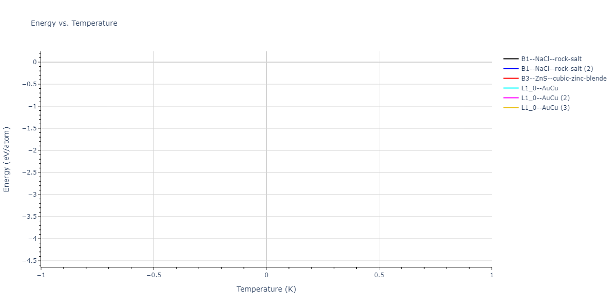 2023--Liang-A--Fe-Ni-Cr-Co-Ti--LAMMPS--ipr1/mdthermo.CoFe.U